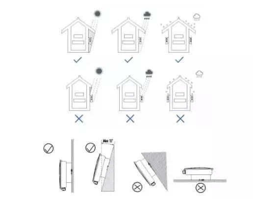光伏逆變器安裝位置