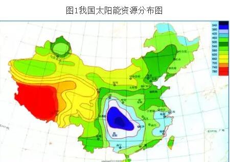 光伏發(fā)電補(bǔ)貼