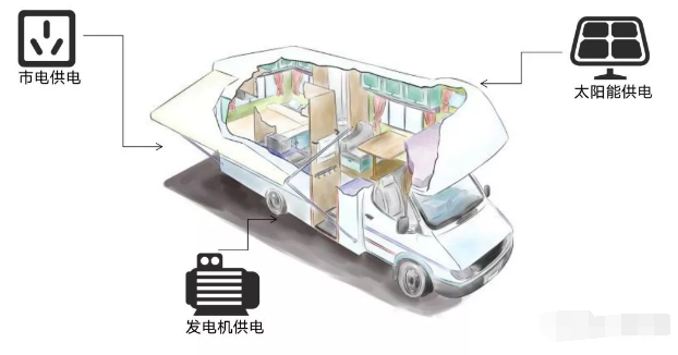 房車光伏發(fā)電