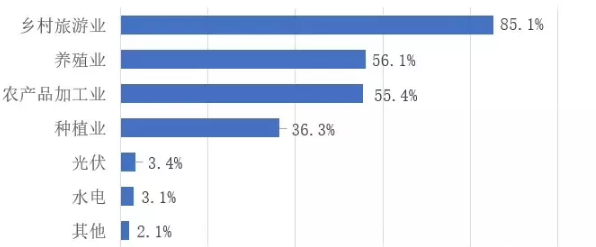 分布式光伏發(fā)電