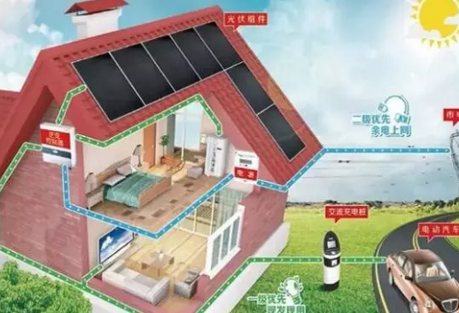 太陽能光伏發電原理你了解多少呢？